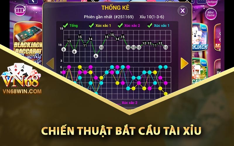 Cách Bắt Cầu Tài Xỉu Cực Kỳ Chuẩn Của Cổng Game Vn68 2 Chiến thuật bắt cầu Tài Xỉu