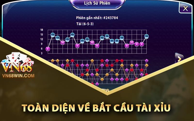 Cách Bắt Cầu Tài Xỉu Cực Kỳ Chuẩn Của Cổng Game Vn68 1 Toàn diện về bắt cầu Tài Xỉu